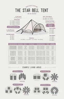4m Star Bell Tent - Oxford Ultralite 100 5 4m Star Bell Tent - Oxford Ultralite 100 -Outsunny Garden Zone 4m star bell tent oxford ultralite 1005055853740936 05c MP