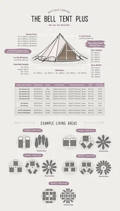 5m Bell Tent Plus - Fire Retardant Cotton 320 - With Flap -Outsunny Garden Zone 5m bell tent plus fire retardant cotton 320 with flap5055853740646 05c MP