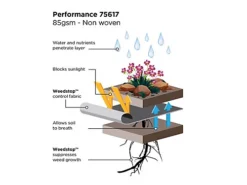 Gardman 75617 Weedstop Performance 12 X 1.0m GDM75617 -Outsunny Garden Zone gardman 75617 weedstop performance 12 x 1 0m gdm756175024160756176 03c MP