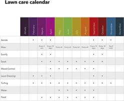 Miracle-Gro Evergreen Complete 4 In 1 Lawn Food - 500 M2, 17.5 Kg, Lawn Food, Weed & Moss Control 5 Miracle-Gro Evergreen Complete 4 In 1 Lawn Food - 500 M2, 17.5 Kg, Lawn Food, Weed & Moss Control -Outsunny Garden Zone miracle gro evergreen complete 4 in 1 lawn food 500 m2 17 5 kg lawn food weed moss control5010272183078 03c MP