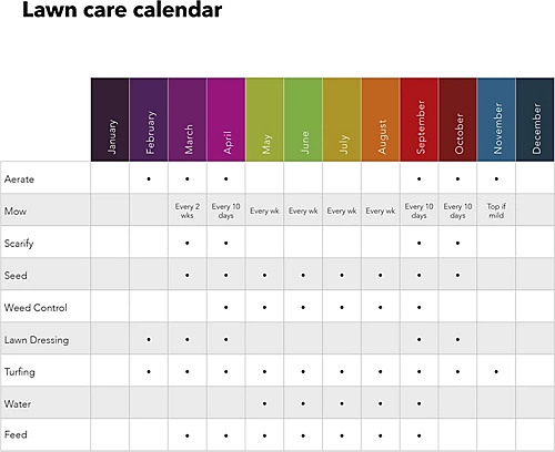 Miracle-Gro Evergreen Complete 4 In 1 Lawn Food - 500 M2, 17.5 Kg, Lawn Food, Weed & Moss Control 3 Miracle-Gro Evergreen Complete 4 In 1 Lawn Food - 500 M2, 17.5 Kg, Lawn Food, Weed & Moss Control - Image 3