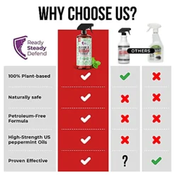 Ready Steady Defend Mouse & Rat Repellent Spray 200ml -Outsunny Garden Zone ready steady defend mouse rat repellent spray 200ml5065003775336 03c MP