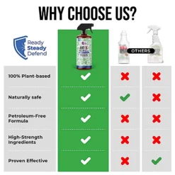 Ready Steady Defend Natural Ant Killer Spray 200ml -Outsunny Garden Zone ready steady defend natural ant killer spray 200ml5061001650712 06c MP