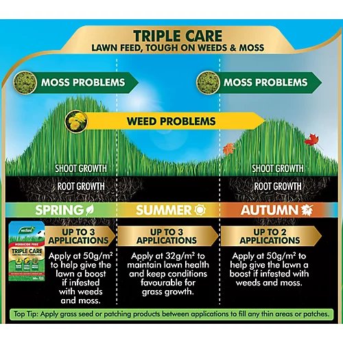 Westland Aftercut Grasses Lawn Fertiliser Granules 160m² 5.44kg 2 Westland Aftercut Grasses Lawn Fertiliser Granules 160m² 5.44kg - Image 2